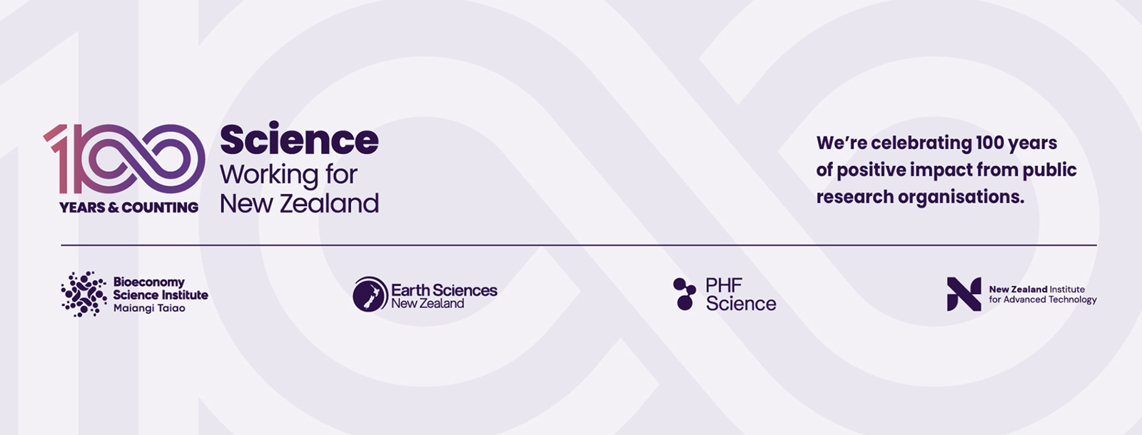 100 Years Of Science Banner